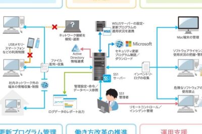 IT資産管理ツールは必要か?必要性やメリットを解説 1 ite8b387e794a3e7aea1e79086e38384e383bce383abe381afe5bf85e8a681e3818befbc9fe5bf85e8a681e680a7e38284e383a1e383aae38383e38388e38292e8a7a3